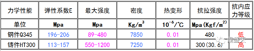 三維柔性焊接平臺(tái)的材質(zhì)如何對比選型？？